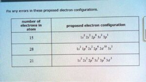 Fix Any Errors in These Proposed Electron Configurations