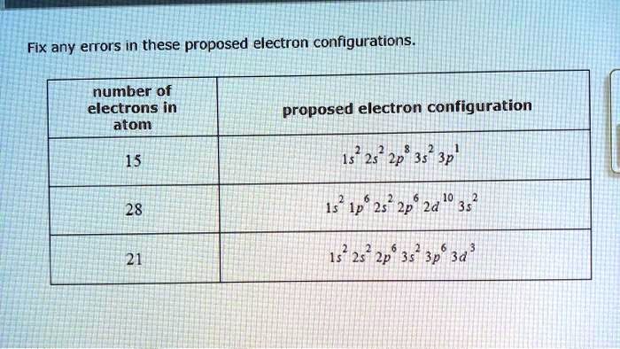 Fix Any Errors in These Proposed Electron Configurations