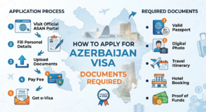 How to Apply for an Azerbaijan Visa and What Documents Are Required